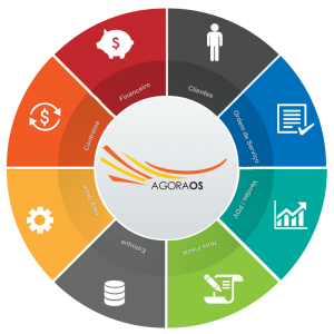 Sistema ERP Online – O que é sistema ERP?