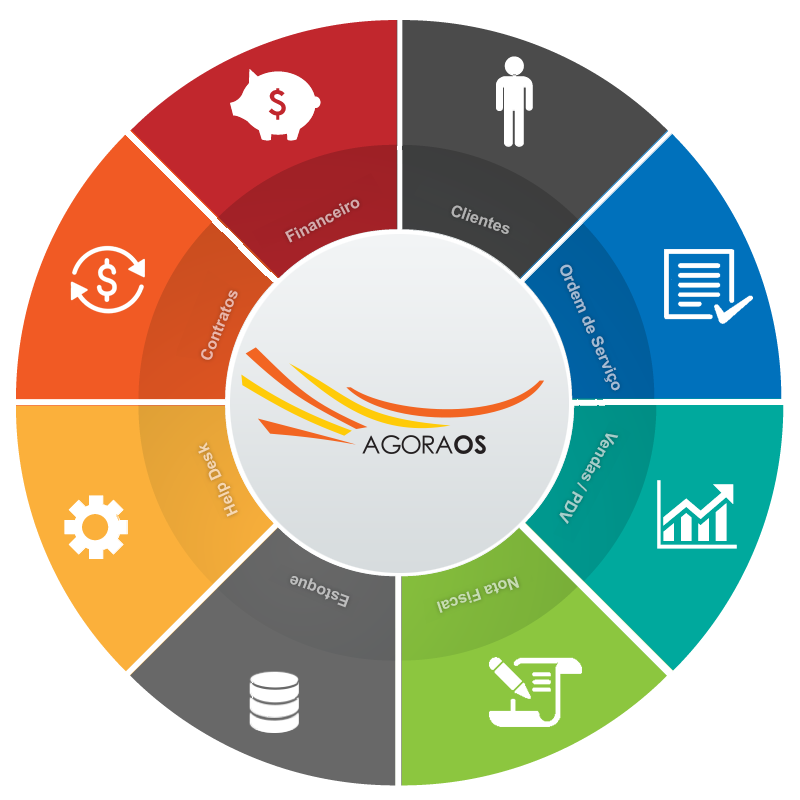 Sistema ERP AgoraOS