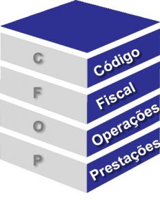 CFOP de Devolução