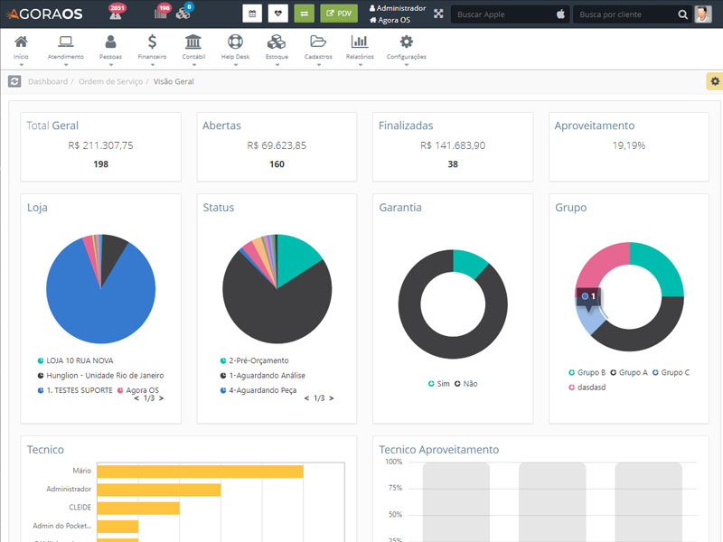 Dashboard AgoraOS