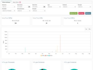 Dashboard AgoraOS: o melhor para a sua empresa