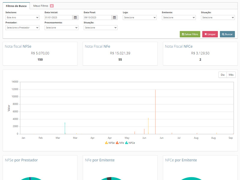 Dashboard AgoraOS