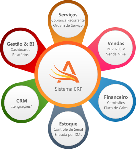 Sistema ERP AgoraOS