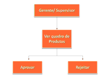 Gerente_Supervisor