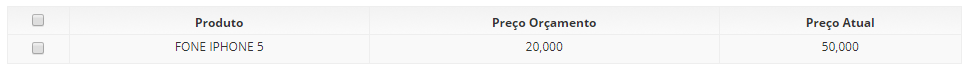 manter preço orçamento