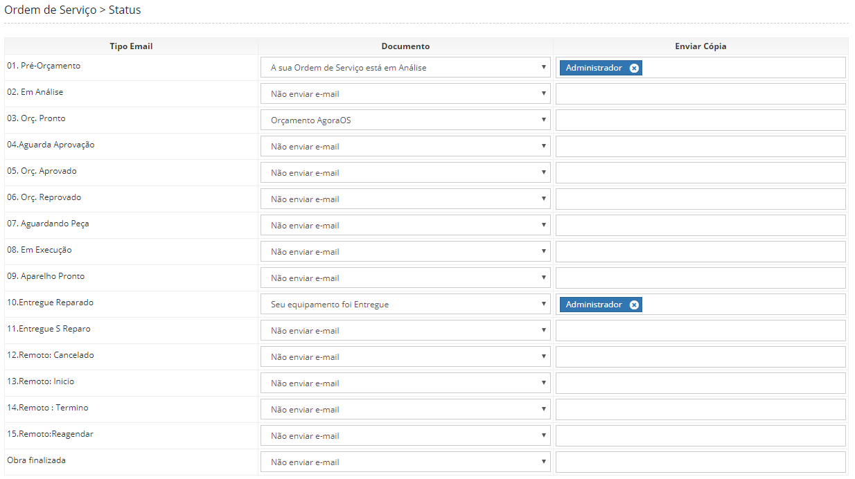 Ordem de Serviço Status Email